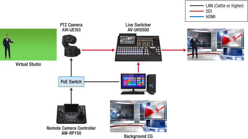 switcher studio + ptz