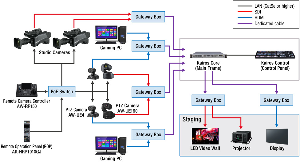 System Configuration