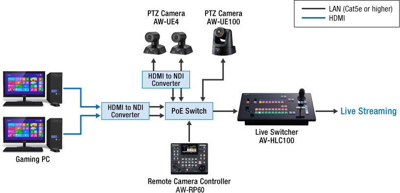 System Configuration