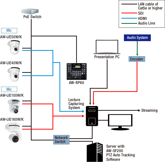 Education | Solutions | Broadcast and Professional AV | Panasonic Global