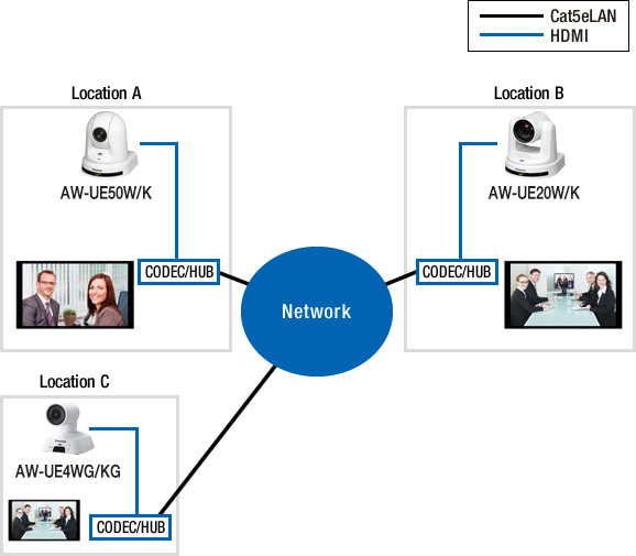 System Configuration