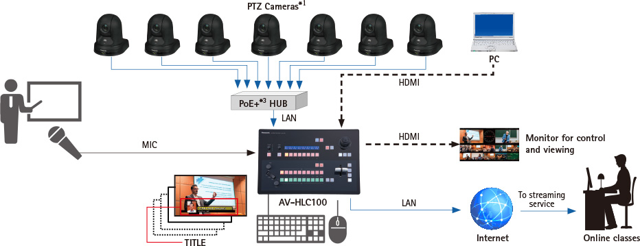 System Configuration