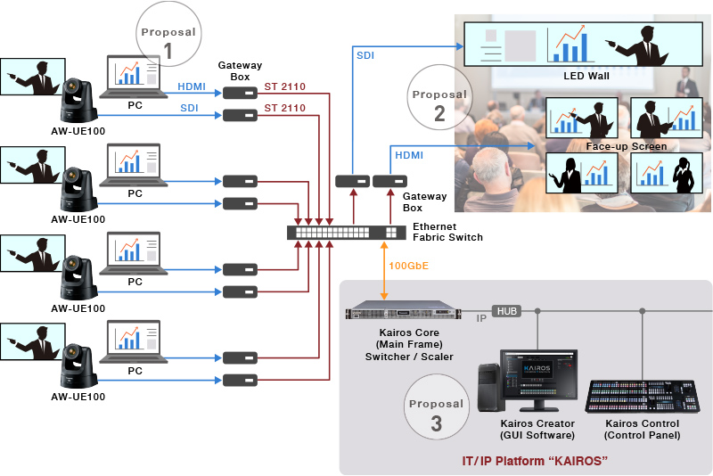 System Configuration