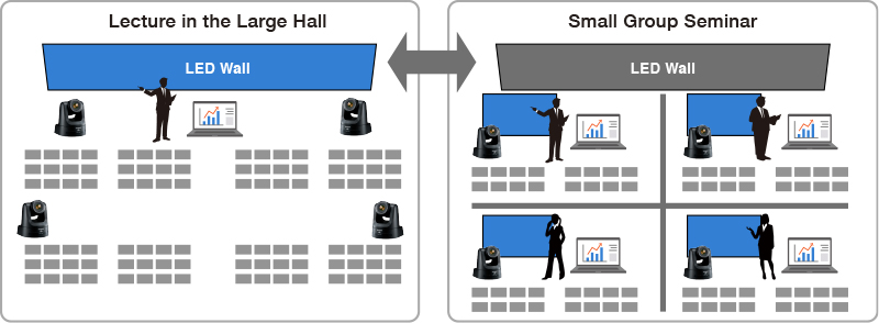 System Configuration