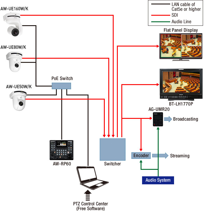 Government & Corporate | Solutions | Broadcast and Professional AV ...