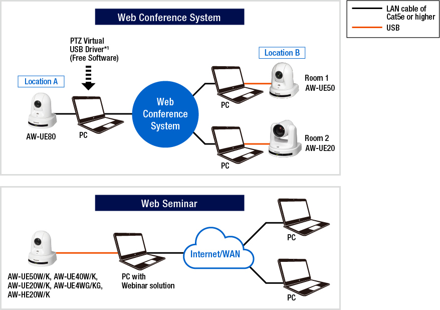 Web Conference System / Web Seminar
