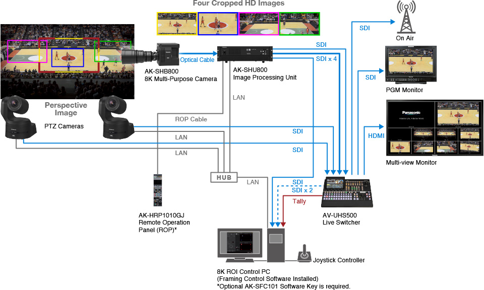 System Configuration