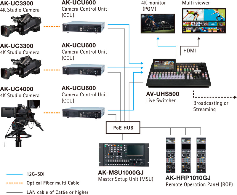 Networks deploy Sony's 4K camera system for sporting events - NewscastStudio