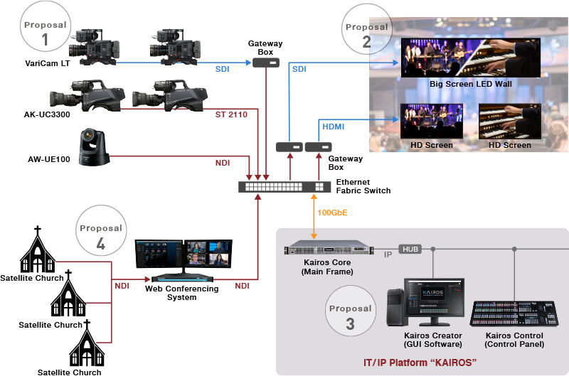 System Configuration