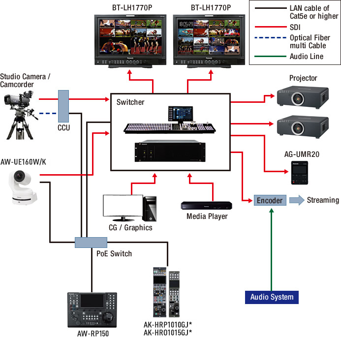 multi camera production system