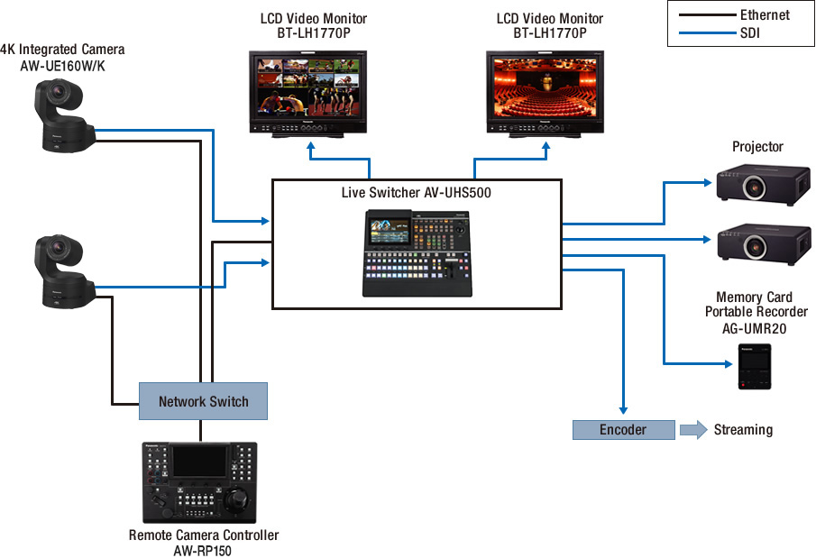 System Configuration