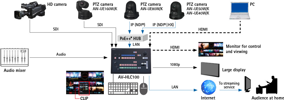 System Configuration