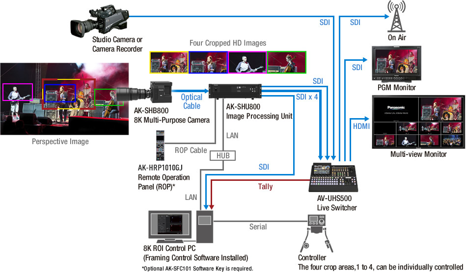 System Configuration