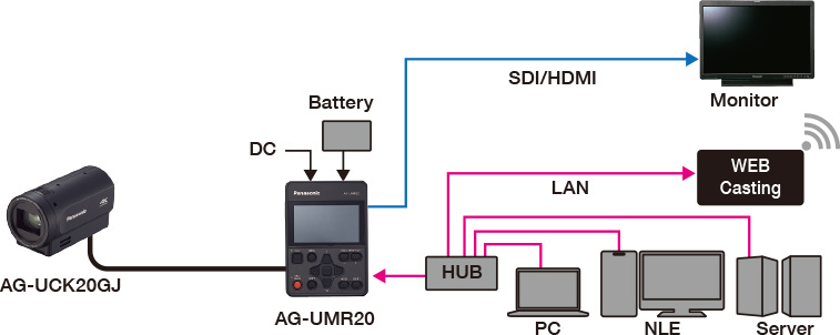 System Configuration