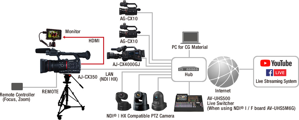 System Configuration