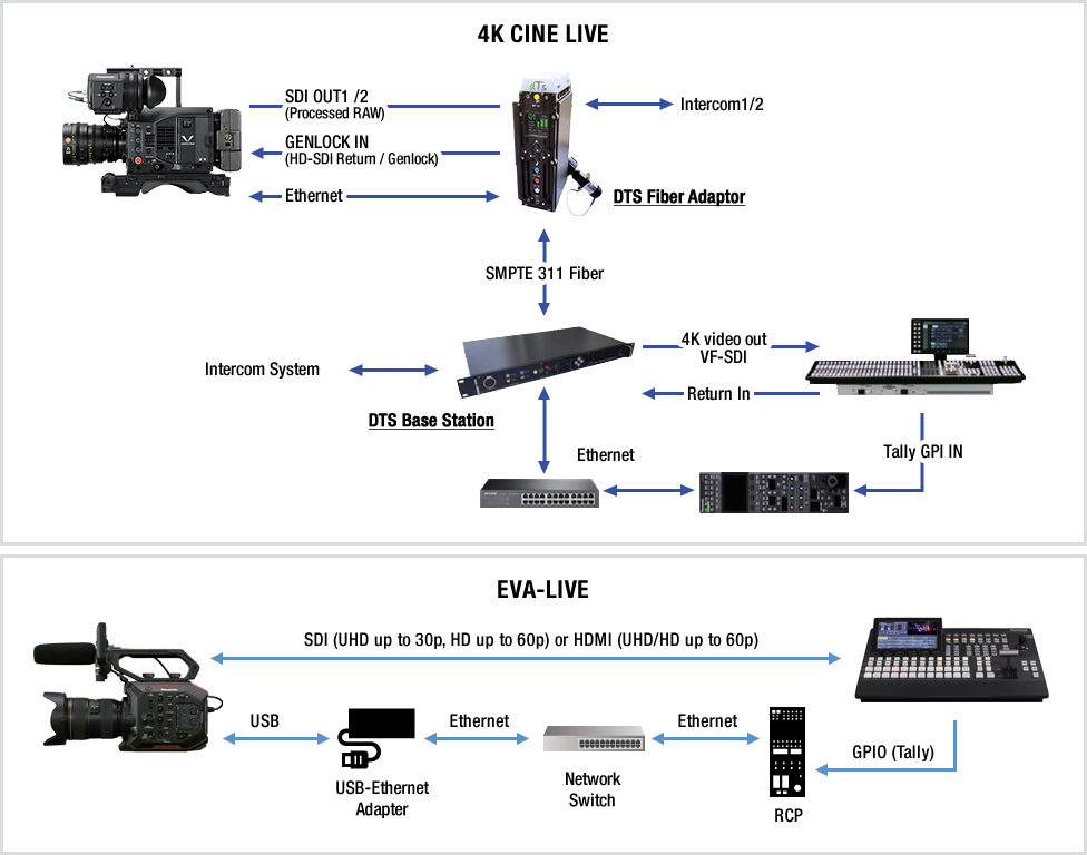 System Configuration