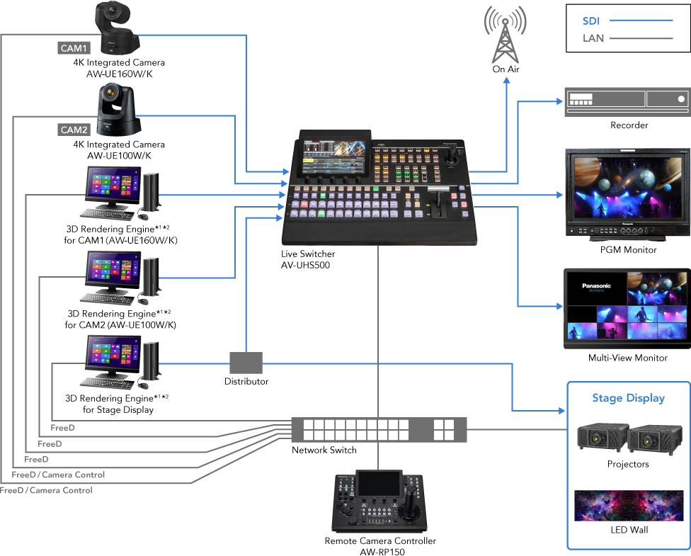 System Configuration