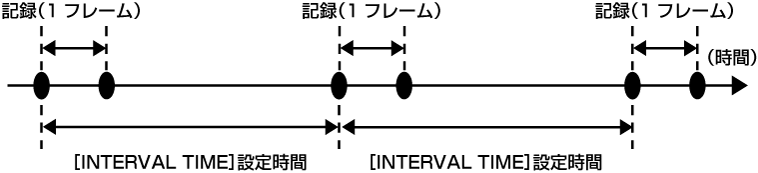co_other_interval_rec