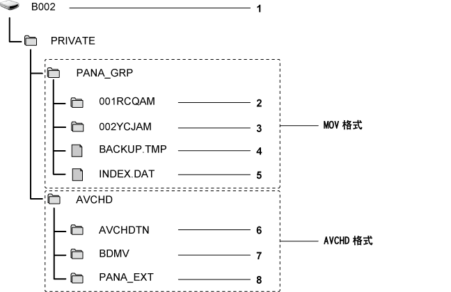 co_other_sdcard_directory