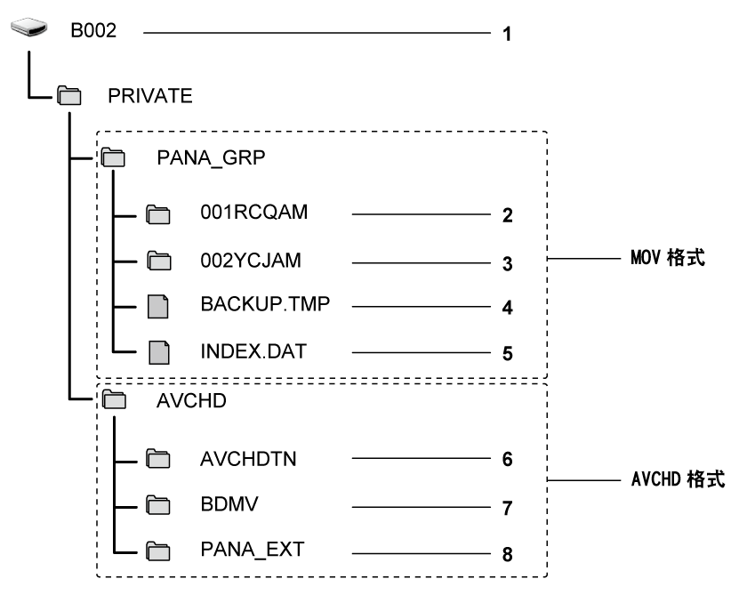 co_other_sdcard_directory