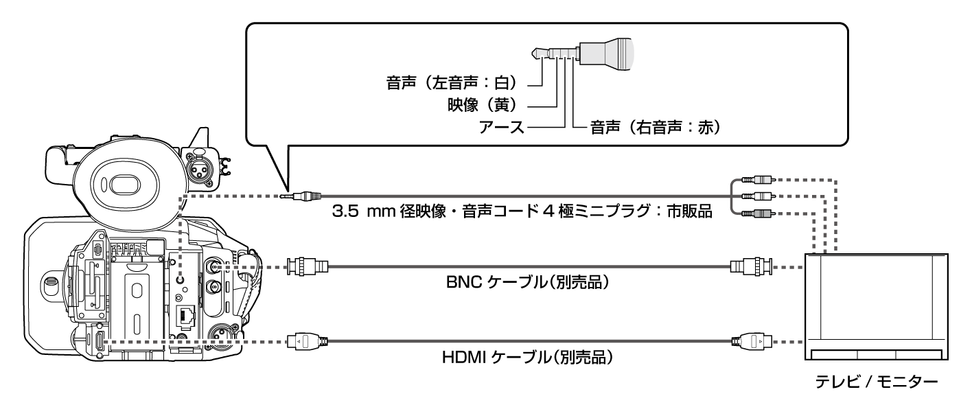 co_body_connect_tv