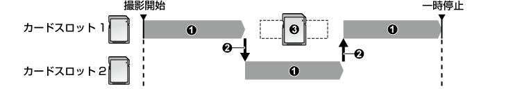 co_other_relay_rec