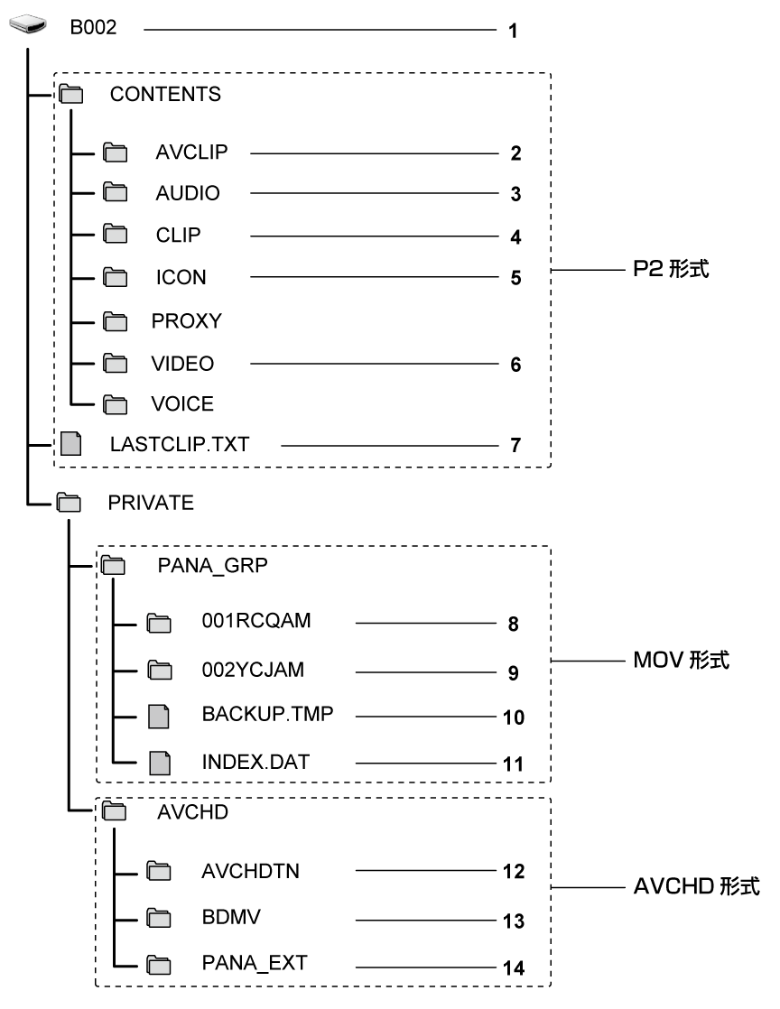 co_other_sdcard_directory_P2