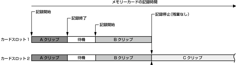 co_other_simul_rec