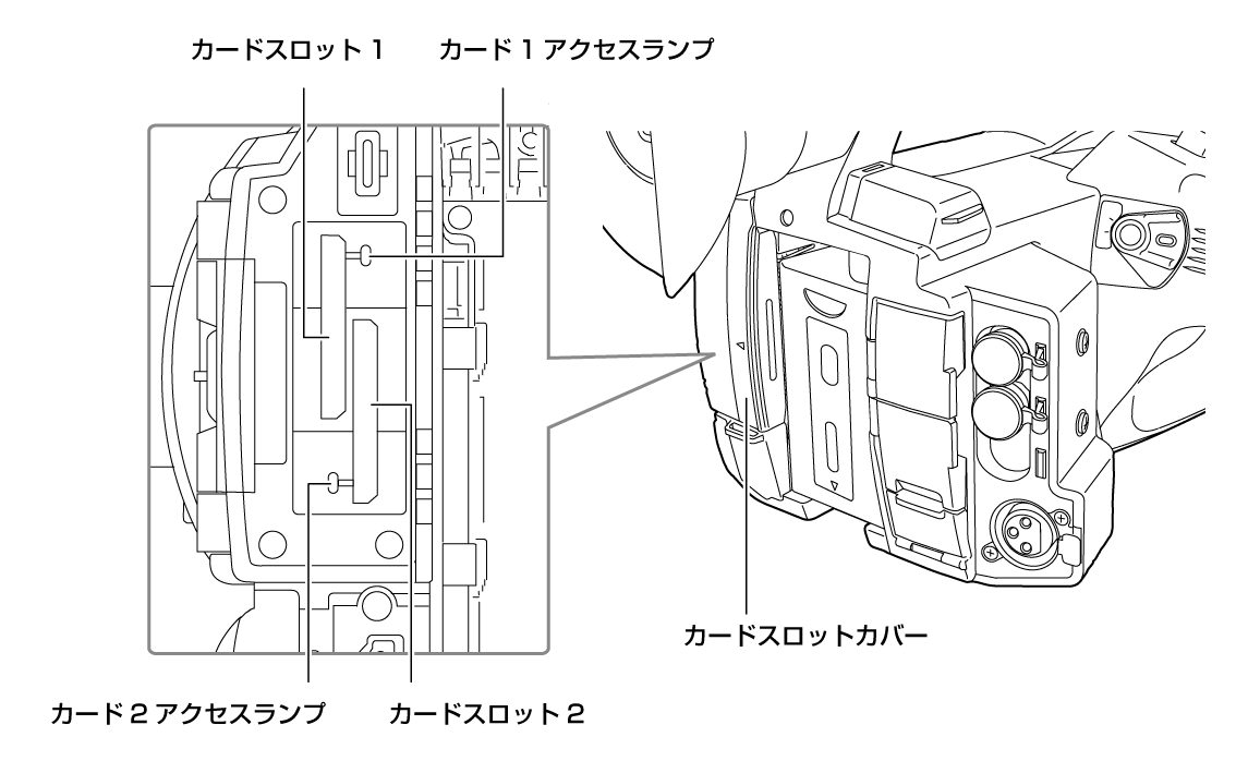 co_body_insert_sdcard