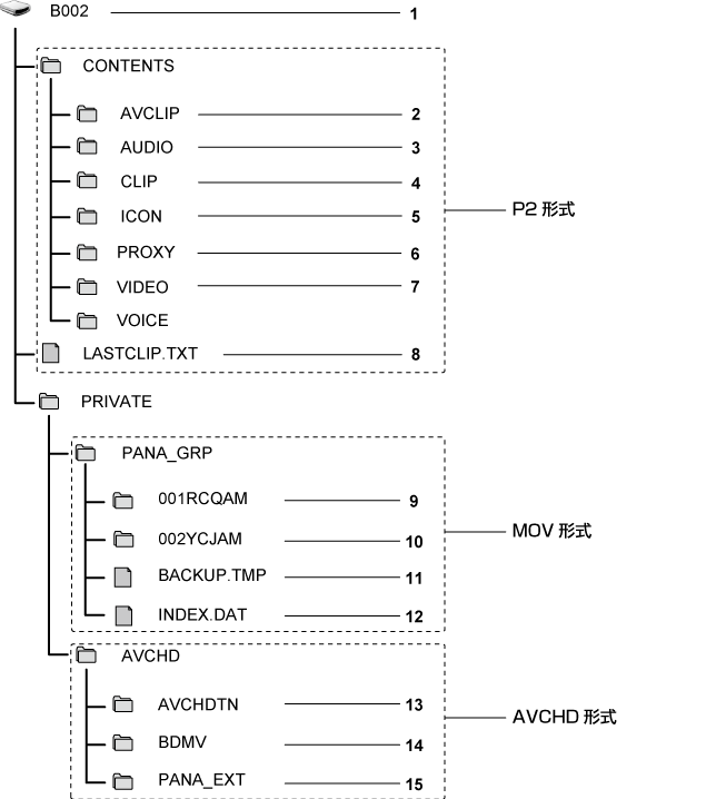 co_other_sdcard_directory_P2