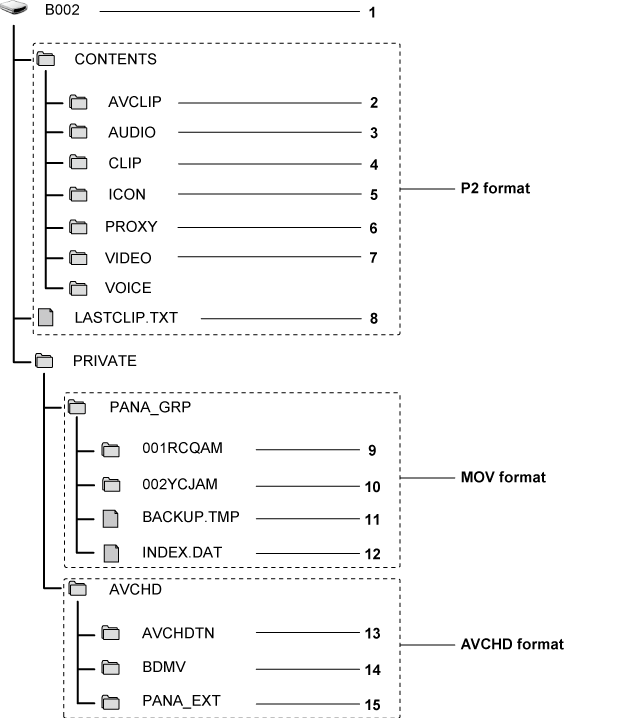 co_other_sdcard_directory_P2