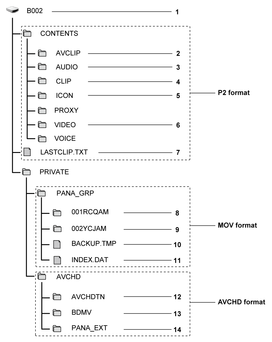 co_other_sdcard_directory_P2