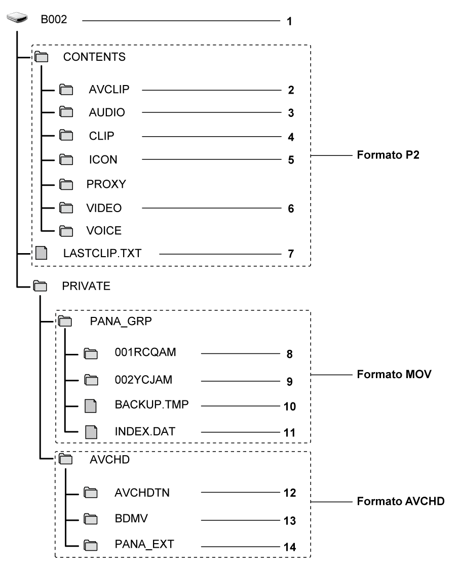 co_other_sdcard_directory_P2