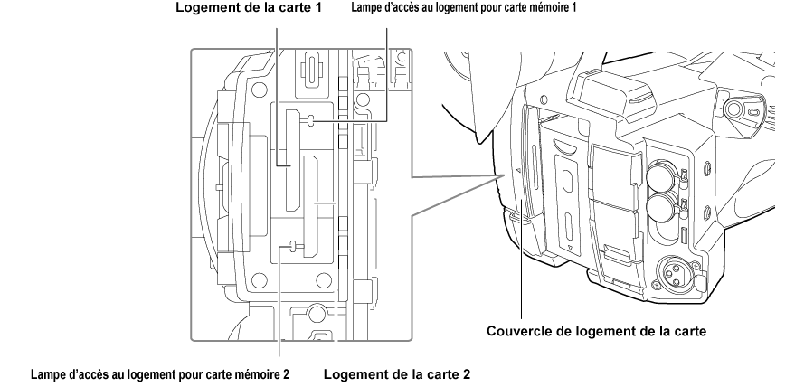 co_body_insert_sdcard