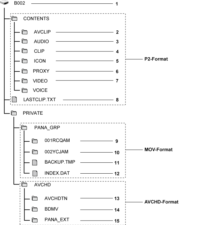 co_other_sdcard_directory_P2