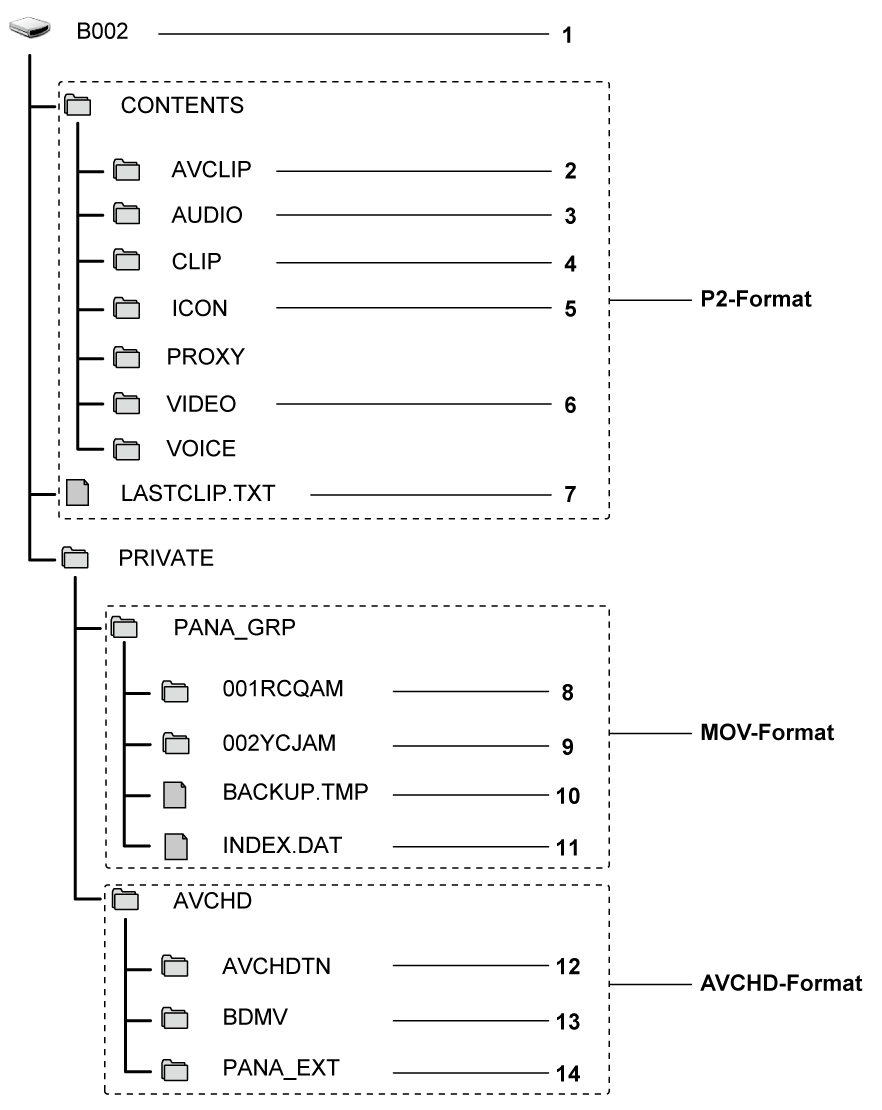co_other_sdcard_directory_P2
