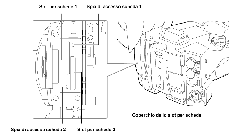co_body_insert_sdcard