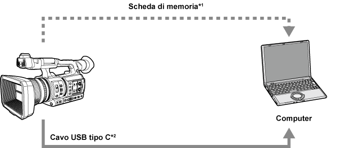 co_cardreadermode