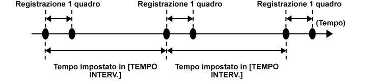 co_other_interval_rec