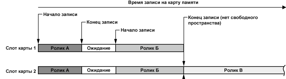 co_other_simul_rec