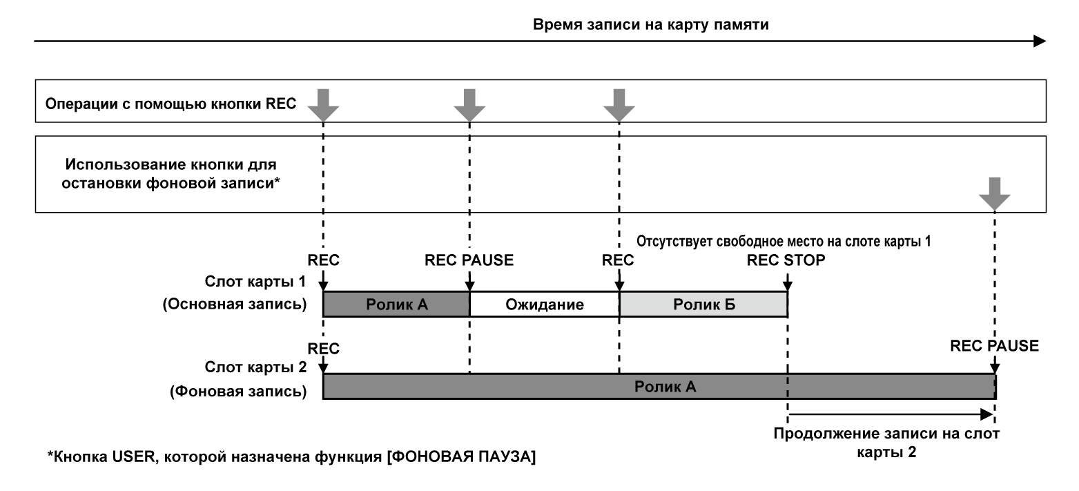 co_other_background_rec