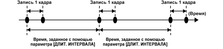 co_other_interval_rec