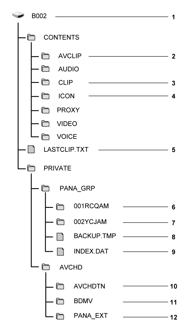 other_sdcard_directory_P2
