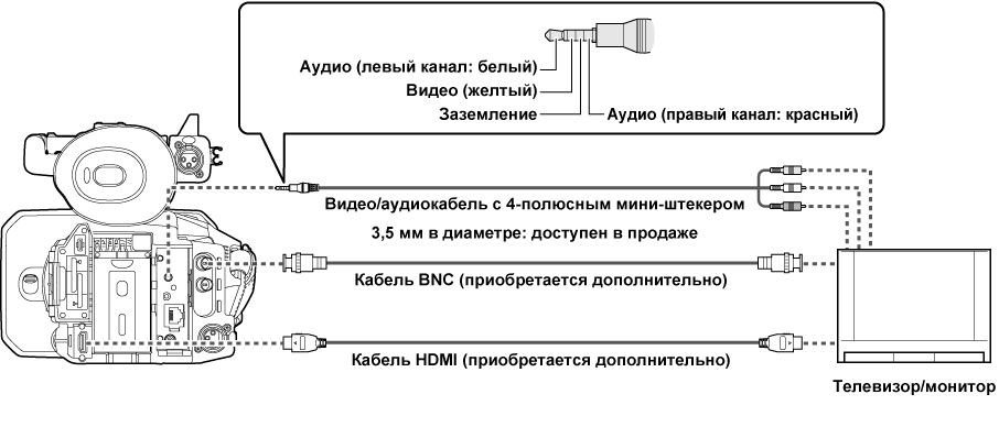 Канал красный проект