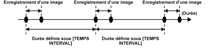 co_other_interval_rec