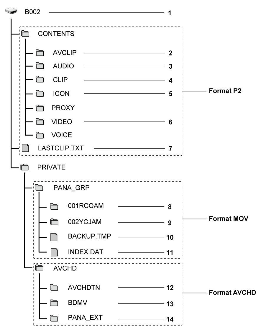 co_other_sdcard_directory_P2