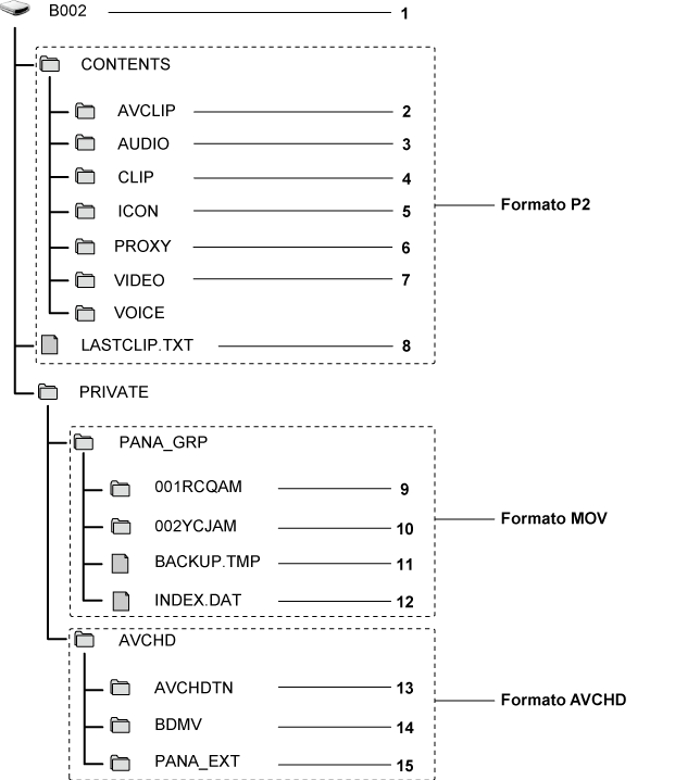 co_other_sdcard_directory_P2