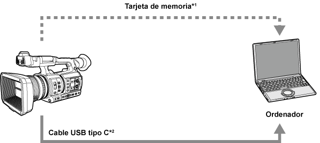 co_cardreadermode