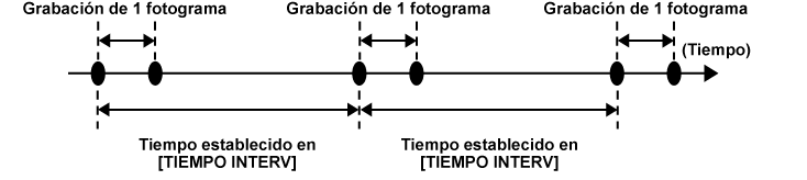 co_other_interval_rec