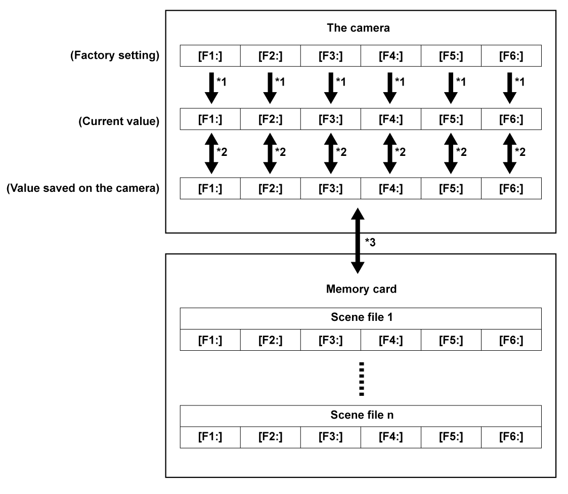 Scene files | Operating Instructions AG-CX350/AJ-UPX360ED | Panasonic